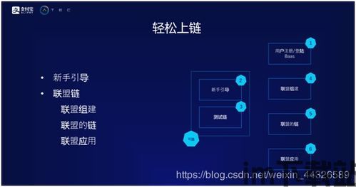 2021蚂蚁区块链年费,区块链年费(图4) 2021蚂蚁区块链年费,区块链年费(图4)