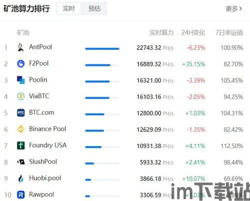 比特币排行,揭秘加密货币市场的王者之位(图6)