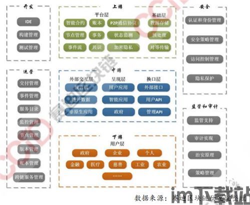 2020零投入区块链,开启数字货币新时代(图6) 2020零投入区块链,开启数字货币新时代(图6)