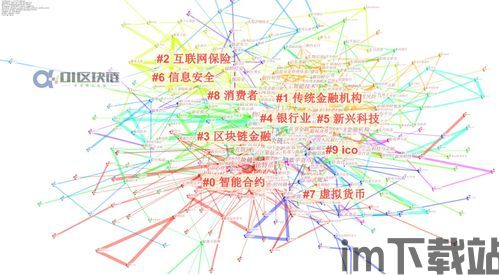 2017国内区块链热门,区块链热门(图4) 2017国内区块链热门,区块链热门(图4)