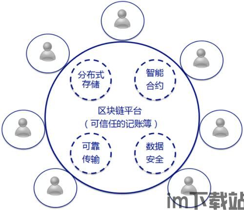 15岁玩区块链,玩区块链(图2) 15岁玩区块链,玩区块链(图2)