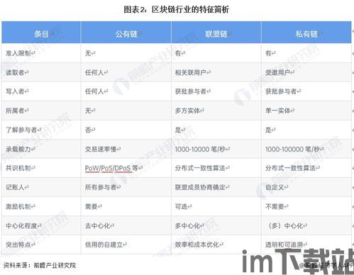 2022腾讯云区块链,创新驱动，助力产业数字化转型(图3)