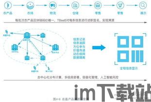 2022腾讯云区块链,创新驱动，助力产业数字化转型(图8)