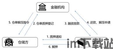 2022腾讯云区块链,创新驱动，助力产业数字化转型(图10)