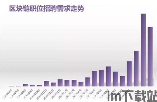 2018对区块链的要求(图4)