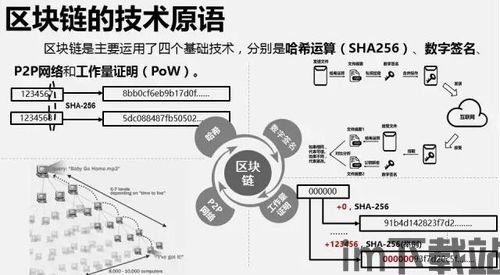 2020区块链龙头,引领未来科技浪潮的领军企业(图2) 2020区块链龙头,引领未来科技浪潮的领军企业(图2)