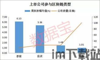 2020区块链龙头,引领未来科技浪潮的领军企业(图6) 2020区块链龙头,引领未来科技浪潮的领军企业(图6)