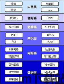 2020区块链龙头,引领未来科技浪潮的领军企业(图7) 2020区块链龙头,引领未来科技浪潮的领军企业(图7)