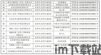 197个区块链服务编号,1234向前跑跑2234向后跳跳(图1)