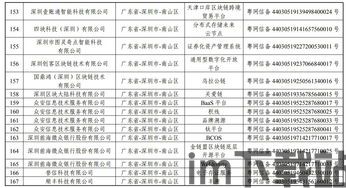197个区块链服务编号,1234向前跑跑2234向后跳跳(图3)