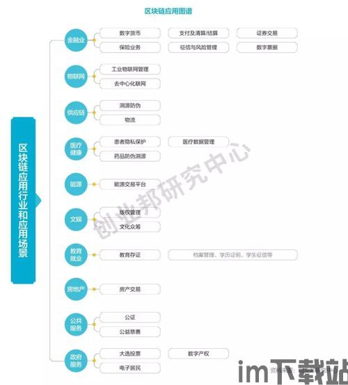 197个区块链服务编号,1234向前跑跑2234向后跳跳(图6)
