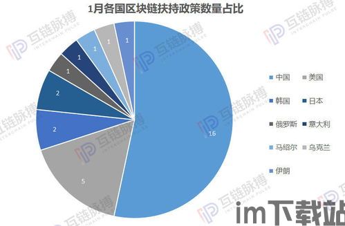 2010区块链政策,2020年区块链成为新基建(图11) 2010区块链政策,2020年区块链成为新基建(图11)