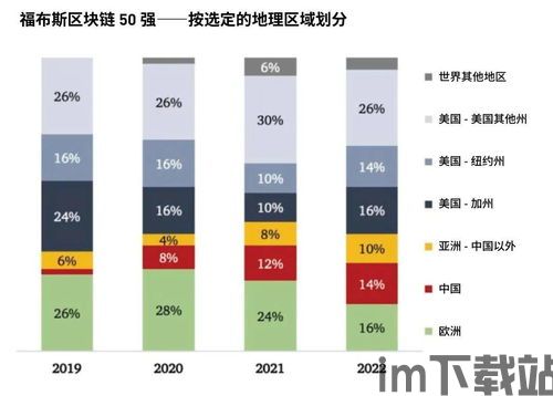 2022年亚洲区块链,合规与创新的交织(图3) 2022年亚洲区块链,合规与创新的交织(图3)
