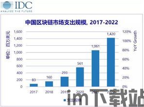 2022年亚洲区块链,合规与创新的交织(图5) 2022年亚洲区块链,合规与创新的交织(图5)