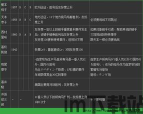 赛马大亨8赛程攻略,如何制定最佳比赛日程(图5) 赛马大亨8赛程攻略,如何制定最佳比赛日程(图5)