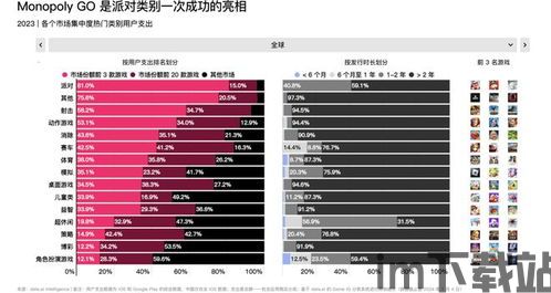 2023手游市场分析,趋势、挑战与机遇(图3)