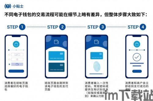 有哪些电子钱包可以交易USDT,丕噩賲賱氐赗乇爻賰爻胤賷夭hd(图9)