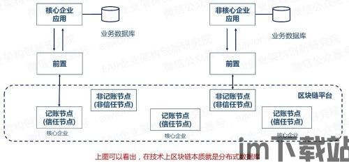 197个区块链对接,技术、应用与未来展望(图5) 197个区块链对接,技术、应用与未来展望(图5)