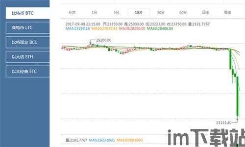 比特币跨平台交易,便捷与安全的双重保障(图1)