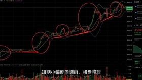 比特币做空是什么意思,什么是比特币做空?(图18) 比特币做空是什么意思,什么是比特币做空?(图18)