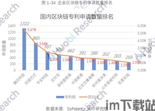 2021 区块链走势(图2) 2021 区块链走势(图2)