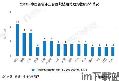 2021 区块链走势(图3) 2021 区块链走势(图3)