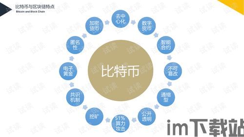 比特币理论基础,从密码学到去中心化(图1) 比特币理论基础,从密码学到去中心化(图1)
