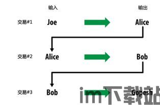 比特币理论基础,从密码学到去中心化(图3) 比特币理论基础,从密码学到去中心化(图3)