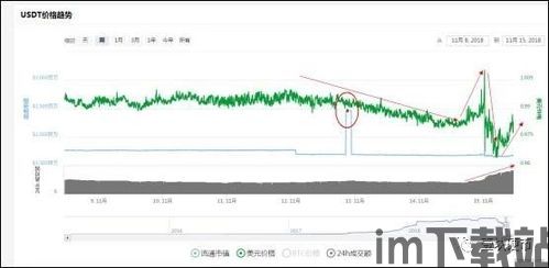 btc和usdt一个钱包地址,外国btc免费挖矿在线(图5) btc和usdt一个钱包地址,外国btc免费挖矿在线(图5)
