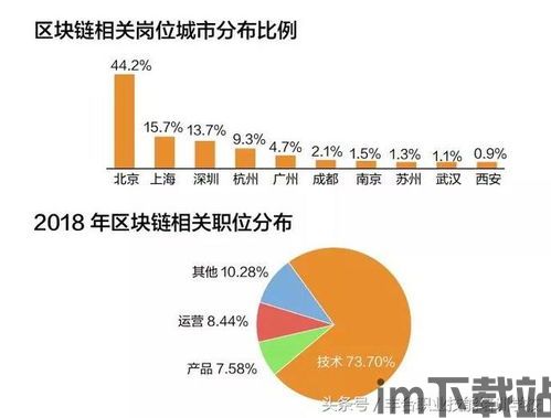 21天读懂区块链,一个钅(图3) 21天读懂区块链,一个钅(图3)
