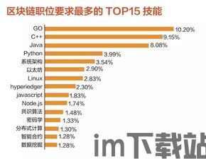 21天读懂区块链,一个钅(图7) 21天读懂区块链,一个钅(图7)