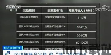 30个区块链传销名单,警惕!30个区块链传销名单曝光,投资者需谨慎(图4) 30个区块链传销名单,警惕!30个区块链传销名单曝光,投资者需谨慎(图4)