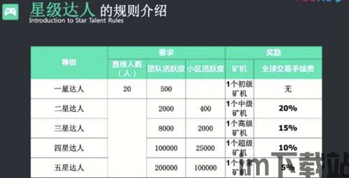 30个区块链传销名单,警惕!30个区块链传销名单曝光,投资者需谨慎(图7) 30个区块链传销名单,警惕!30个区块链传销名单曝光,投资者需谨慎(图7)