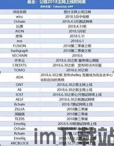 30个区块链传销名单,警惕!30个区块链传销名单曝光,投资者需谨慎(图8) 30个区块链传销名单,警惕!30个区块链传销名单曝光,投资者需谨慎(图8)