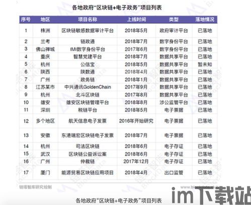30个区块链传销名单,警惕!30个区块链传销名单曝光,投资者需谨慎(图17) 30个区块链传销名单,警惕!30个区块链传销名单曝光,投资者需谨慎(图17)