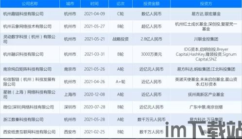 30个区块链传销名单,警惕!30个区块链传销名单曝光,投资者需谨慎(图18) 30个区块链传销名单,警惕!30个区块链传销名单曝光,投资者需谨慎(图18)