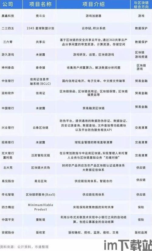 30个区块链传销名单,警惕!30个区块链传销名单曝光,投资者需谨慎(图19) 30个区块链传销名单,警惕!30个区块链传销名单曝光,投资者需谨慎(图19)