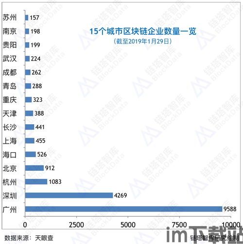 30个区块链传销名单,警惕!30个区块链传销名单曝光,投资者需谨慎(图26) 30个区块链传销名单,警惕!30个区块链传销名单曝光,投资者需谨慎(图26)