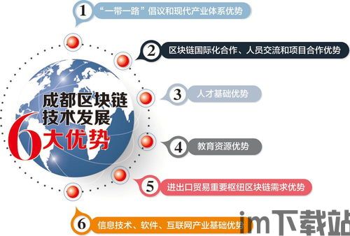 100个区块链培训,开启数字时代的新技能之旅(图4) 100个区块链培训,开启数字时代的新技能之旅(图4)