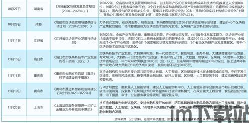 2020考研政治区块链,区块链技术在2020年考研政治中的应用与探讨(图2) 2020考研政治区块链,区块链技术在2020年考研政治中的应用与探讨(图2)