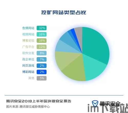 002301区块链,002301股吧(图13)