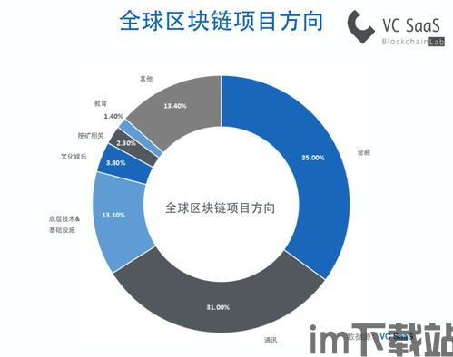 2018 区块链 项目(图6) 2018 区块链 项目(图6)