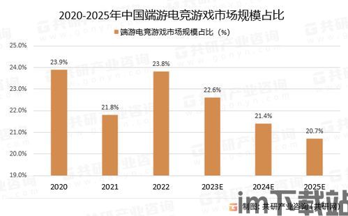 2023 端游行业分析,市场趋势与未来展望(图1)