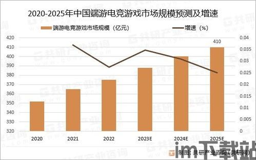 2023 端游行业分析,市场趋势与未来展望(图2)