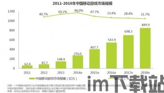 2023 端游行业分析,市场趋势与未来展望(图3)