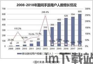 2023 端游行业分析,市场趋势与未来展望(图4)