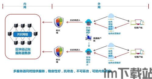 45个区块链平台,区块链平台概览(图11) 45个区块链平台,区块链平台概览(图11)