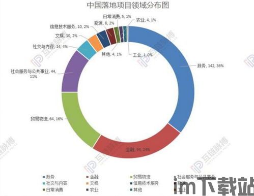 25号文件 区块链,区块链技术在我国的发展与应用(图4) 25号文件 区块链,区块链技术在我国的发展与应用(图4)