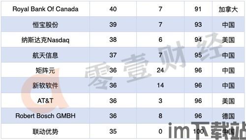 2020零撸区块链,揭秘零成本参与区块链项目的秘密(图10) 2020零撸区块链,揭秘零成本参与区块链项目的秘密(图10)