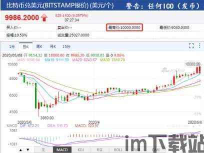 比特币什么时候减半(图3)